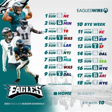 where are the eagles in the standings|eagles 2023 record.